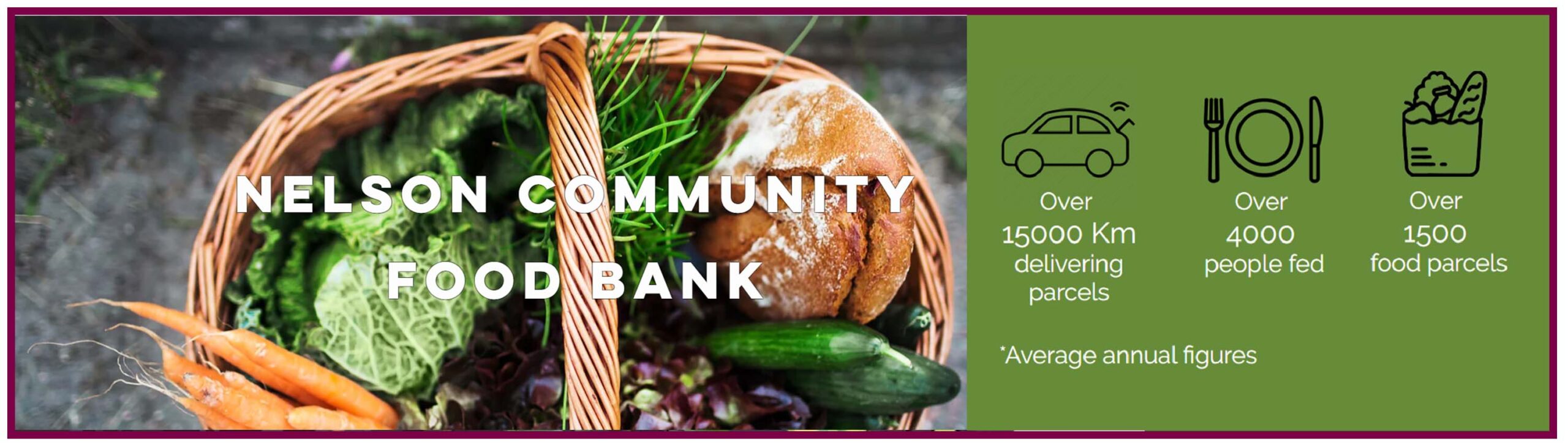 Nelson Food Bank Charity